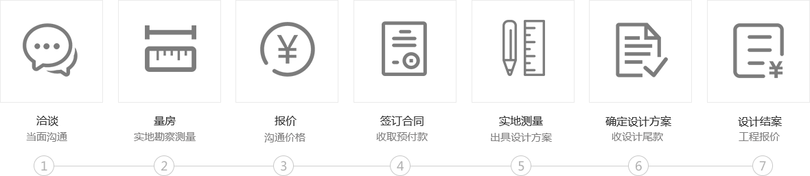 一站式裝修服務：洽談當面溝通，量房實地勘察測量，報價溝通價格，簽訂合同收取預付款，實地測量出具設計方案，確定設計方案收設計尾款，設計結案工程報價