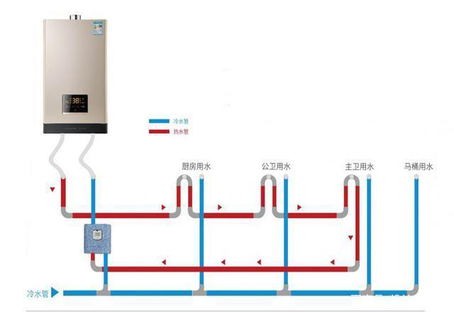 水路改造中大循環小循環你知道多少？